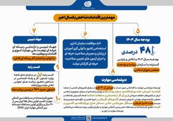 مهمترین اقدامات